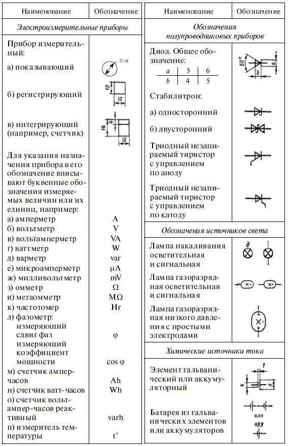 Релейная защита в распределительных электрических сетях - i_330.png