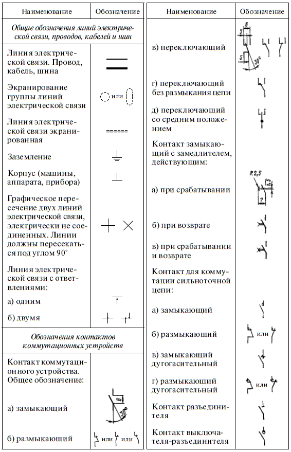 Релейная защита в распределительных электрических сетях - i_331.png