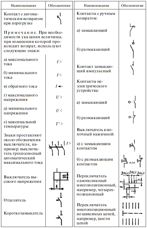 Релейная защита в распределительных электрических сетях - i_332.png