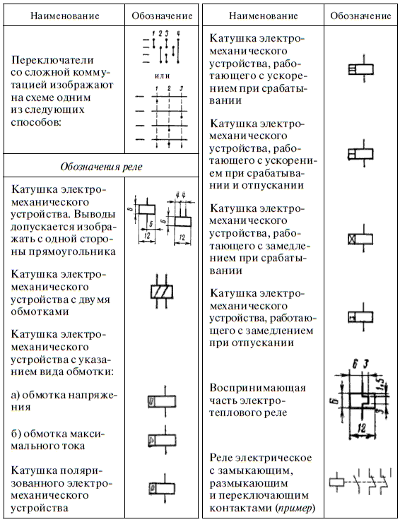 Релейная защита в распределительных электрических сетях - i_333.png