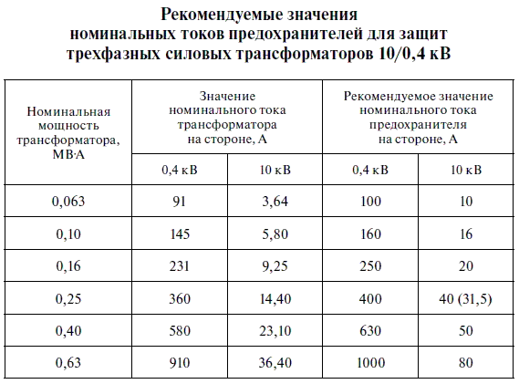 Релейная защита в распределительных электрических сетях - i_339.png