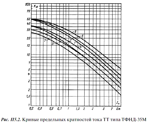 Релейная защита в распределительных электрических сетях - i_342.png