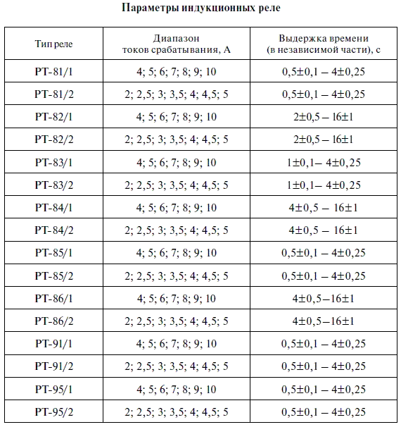 Релейная защита в распределительных электрических сетях - i_345.png