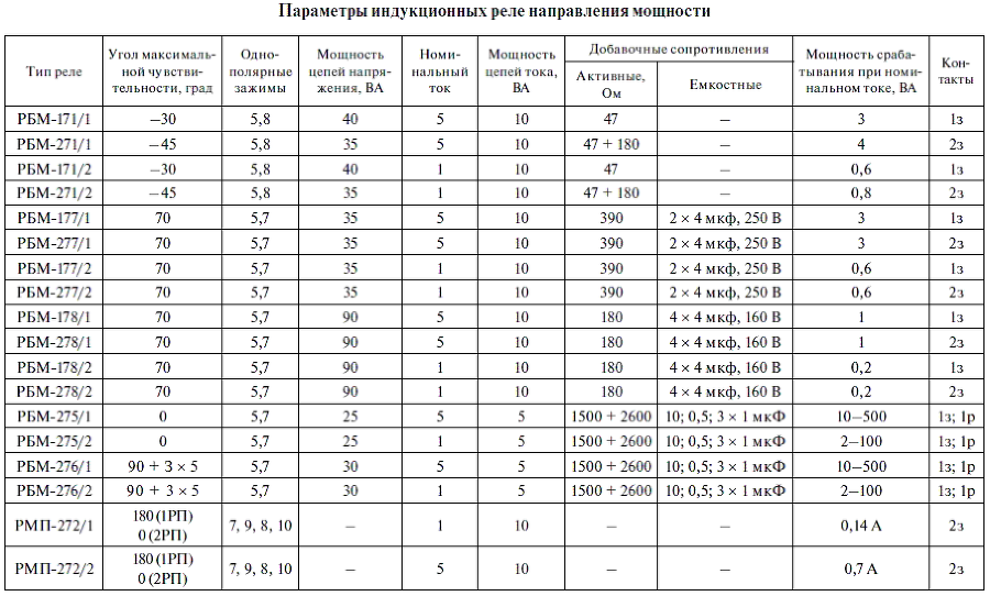 Релейная защита в распределительных электрических сетях - i_347.png