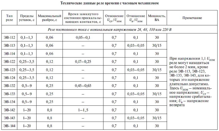 Релейная защита в распределительных электрических сетях - i_349.png