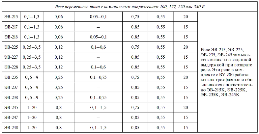 Релейная защита в распределительных электрических сетях - i_350.png