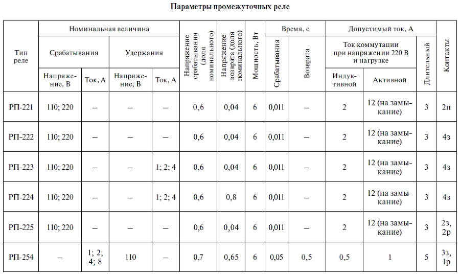 Релейная защита в распределительных электрических сетях - i_351.png