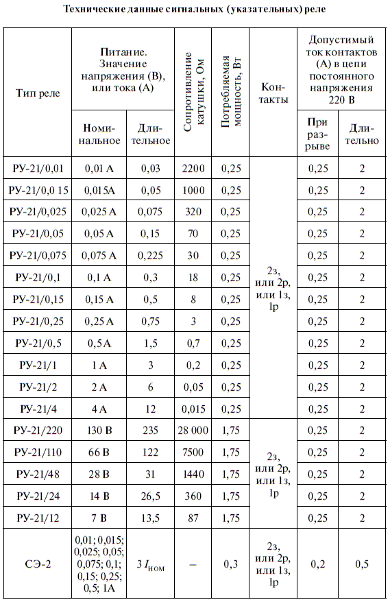 Релейная защита в распределительных электрических сетях - i_353.png