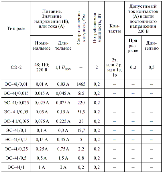 Релейная защита в распределительных электрических сетях - i_354.png