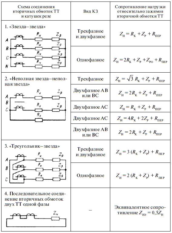 Релейная защита в распределительных электрических сетях - i_355.png