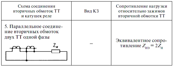 Релейная защита в распределительных электрических сетях - i_356.png