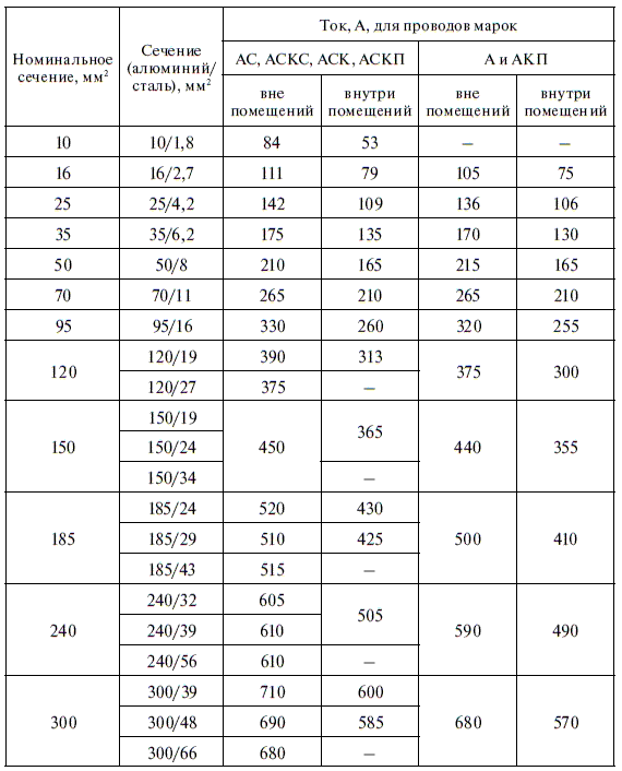 Релейная защита в распределительных электрических сетях - i_357.png