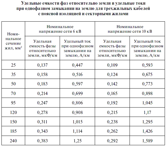 Релейная защита в распределительных электрических сетях - i_358.png