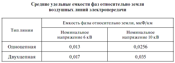 Релейная защита в распределительных электрических сетях - i_359.png