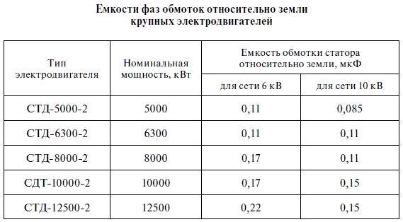 Релейная защита в распределительных электрических сетях - i_360.png