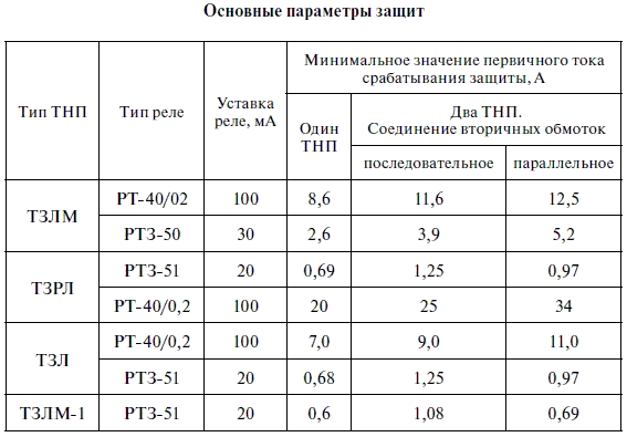 Релейная защита в распределительных электрических сетях - i_361.png