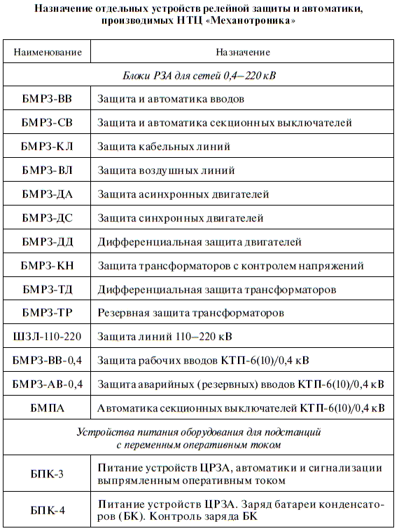 Релейная защита в распределительных электрических сетях - i_362.png