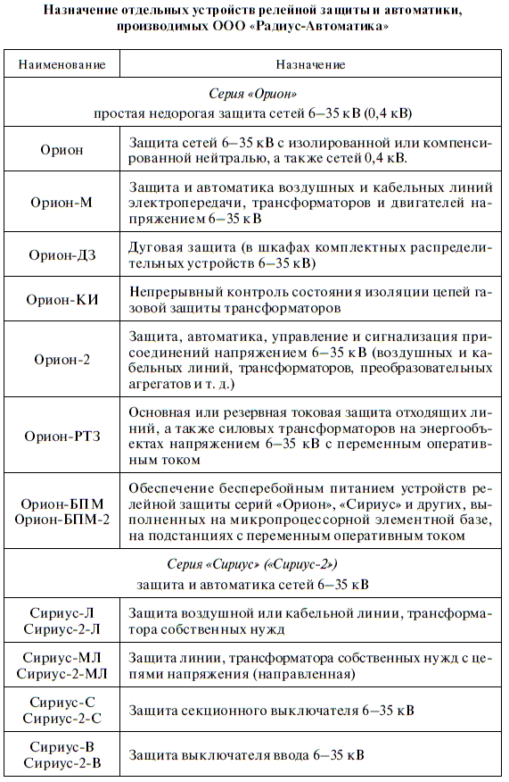 Релейная защита в распределительных электрических сетях - i_363.png