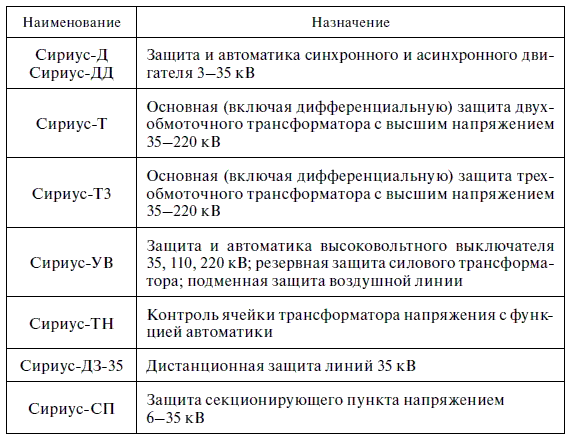 Релейная защита в распределительных электрических сетях - i_364.png