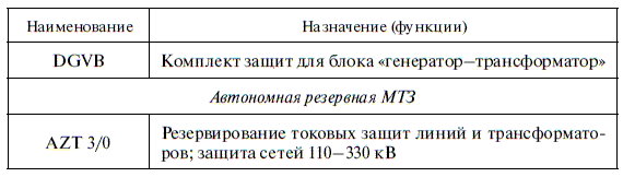 Релейная защита в распределительных электрических сетях - i_367.png