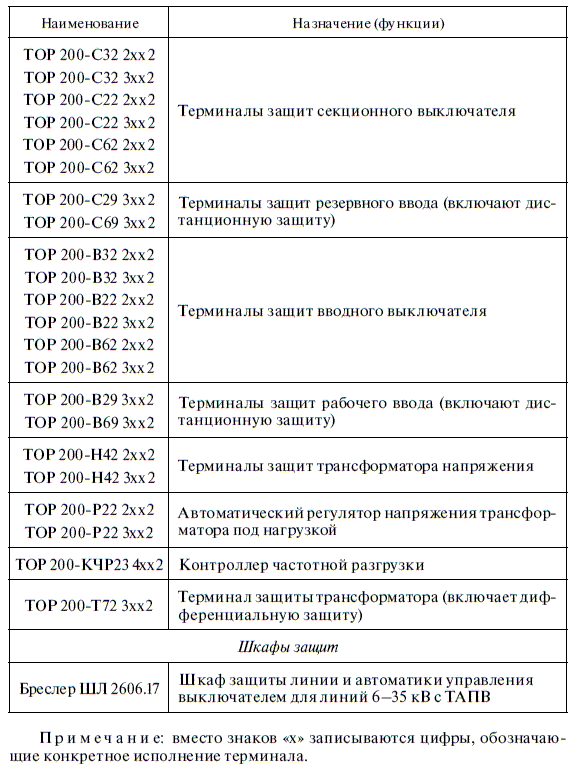 Релейная защита в распределительных электрических сетях - i_370.png