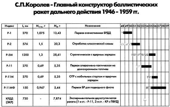 Марсианский проект С. П. Королёва - i_009.jpg