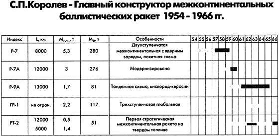 Марсианский проект С. П. Королёва - i_011.jpg