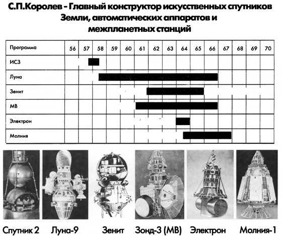 Марсианский проект С. П. Королёва - i_014.jpg