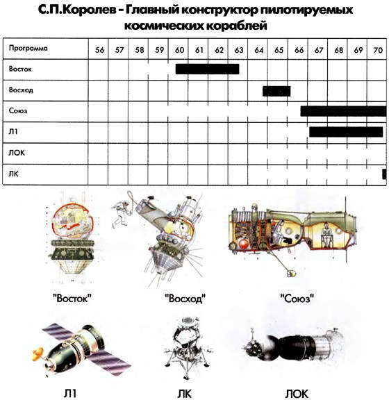 Марсианский проект С. П. Королёва - i_015.jpg