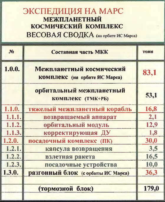 Марсианский проект С. П. Королёва - i_037.jpg