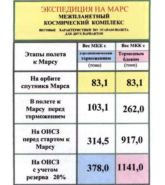 Марсианский проект С. П. Королёва - i_038.jpg