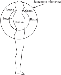 Сила стихий в твоих руках. От человека до эгрегора - _02.png