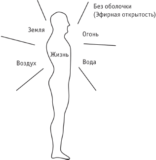 Сила стихий в твоих руках. От человека до эгрегора - _03.png