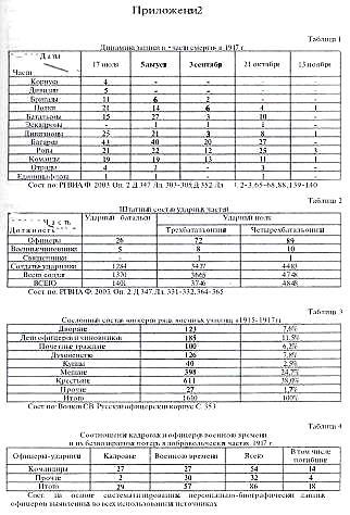 Офицерский корпус Добровольческой армии: Социальный состав, мировоззрение 1917-1920 гг - i_001.jpg