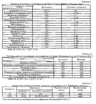 Офицерский корпус Добровольческой армии: Социальный состав, мировоззрение 1917-1920 гг - i_002.jpg