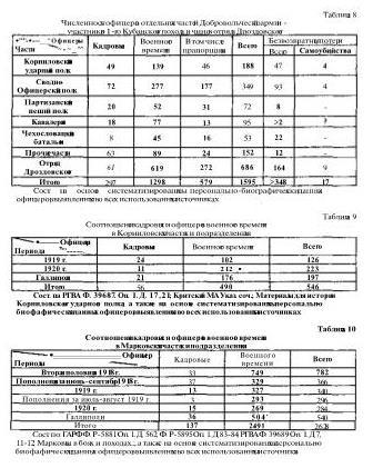 Офицерский корпус Добровольческой армии: Социальный состав, мировоззрение 1917-1920 гг - i_003.jpg