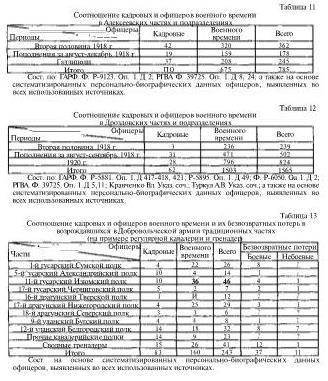 Офицерский корпус Добровольческой армии: Социальный состав, мировоззрение 1917-1920 гг - i_004.jpg