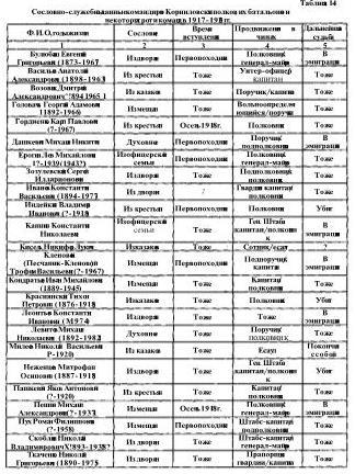 Офицерский корпус Добровольческой армии: Социальный состав, мировоззрение 1917-1920 гг - i_005.jpg