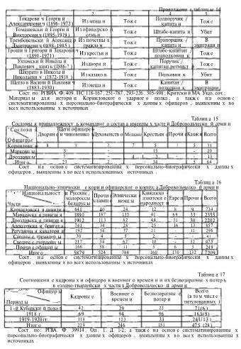 Офицерский корпус Добровольческой армии: Социальный состав, мировоззрение 1917-1920 гг - i_006.jpg