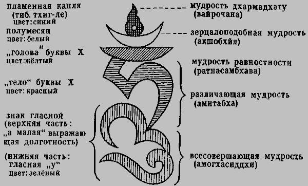 Основы тибетского мистицизма - _7.jpg