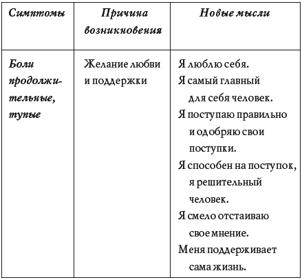 Как избавиться от боли в спине - _039t.png