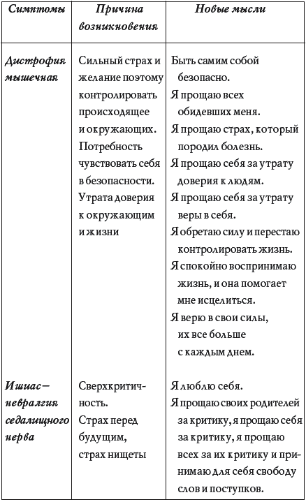 Как избавиться от боли в спине - _042t.png