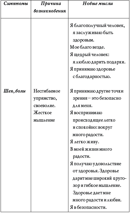 Как избавиться от боли в спине - _043t.png