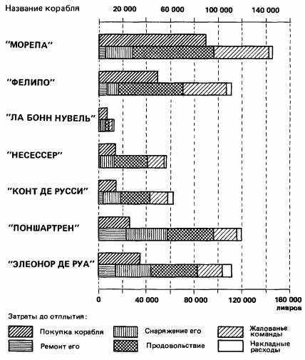 Игры Обмена.
Материальная цивилизация, экономика и капитализм в XV-XIII вв. Том 2 - _101.jpg