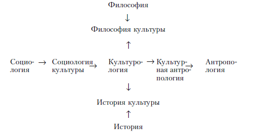 История мировой культуры - i_001.png