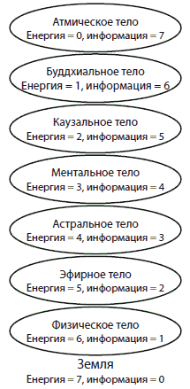 Управляем энергией мысли. Овладеваем возможностями своего Ментала - i_003.png