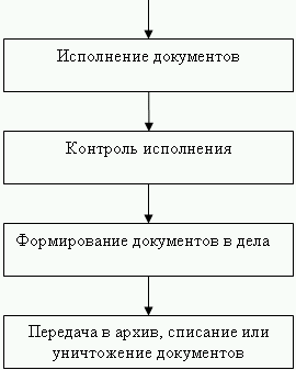 Секретарское дело - i_024.png