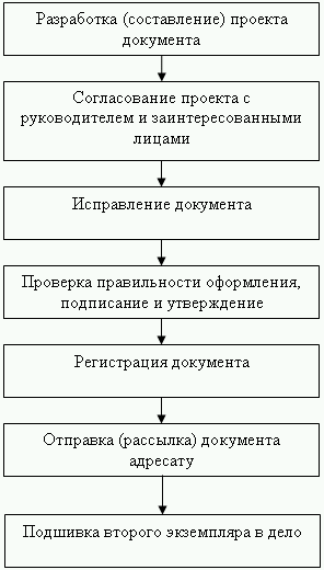 Секретарское дело - i_027.png