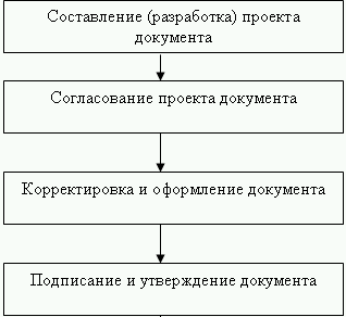 Секретарское дело - i_031.png