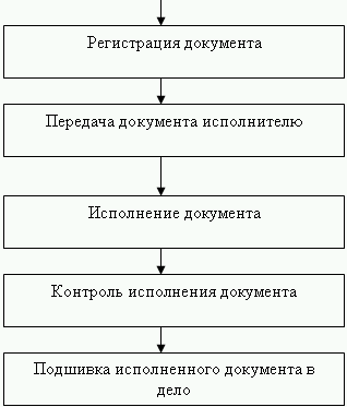 Секретарское дело - i_032.png